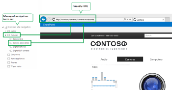 Powershell - Create Navigation